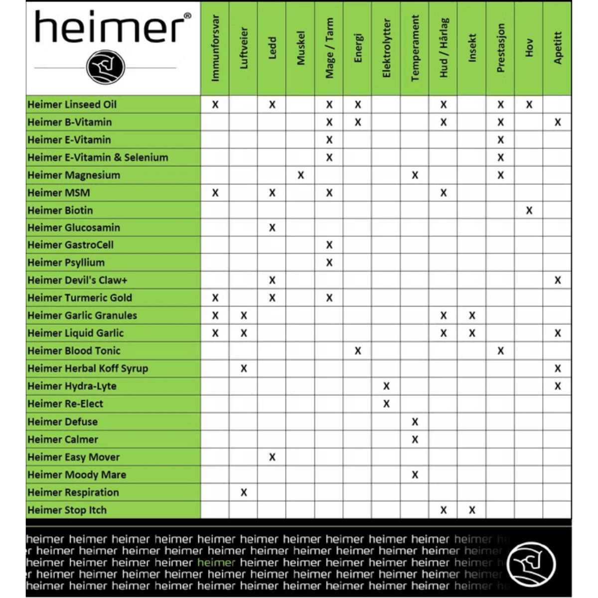 Heimer E-Vitamin Liquid 1L