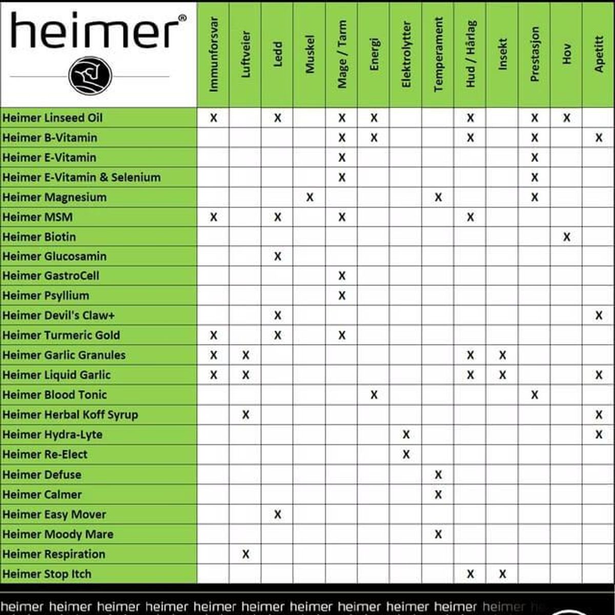 Psyllium Heimer 2500g
